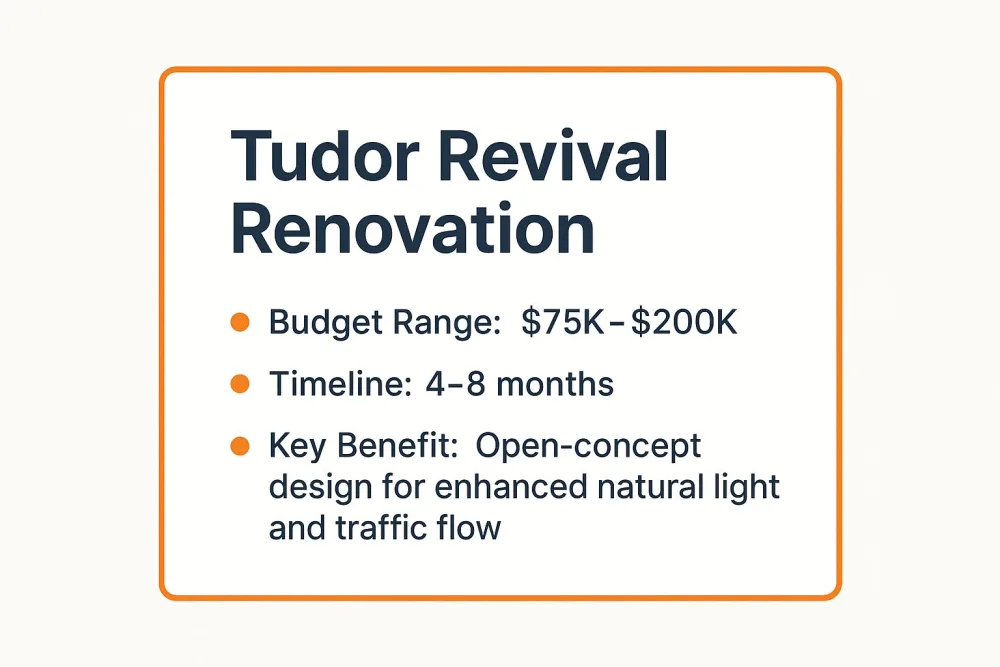 Infografica che mostra i dati chiave sulla ristrutturazione Tudor Revival dei Fratelli Scott di Property Brothers
