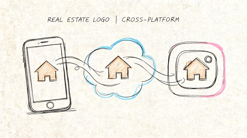 Boceto a mano alzada de un logo inmobiliario que conecta un teléfono, una nube y redes sociales.
