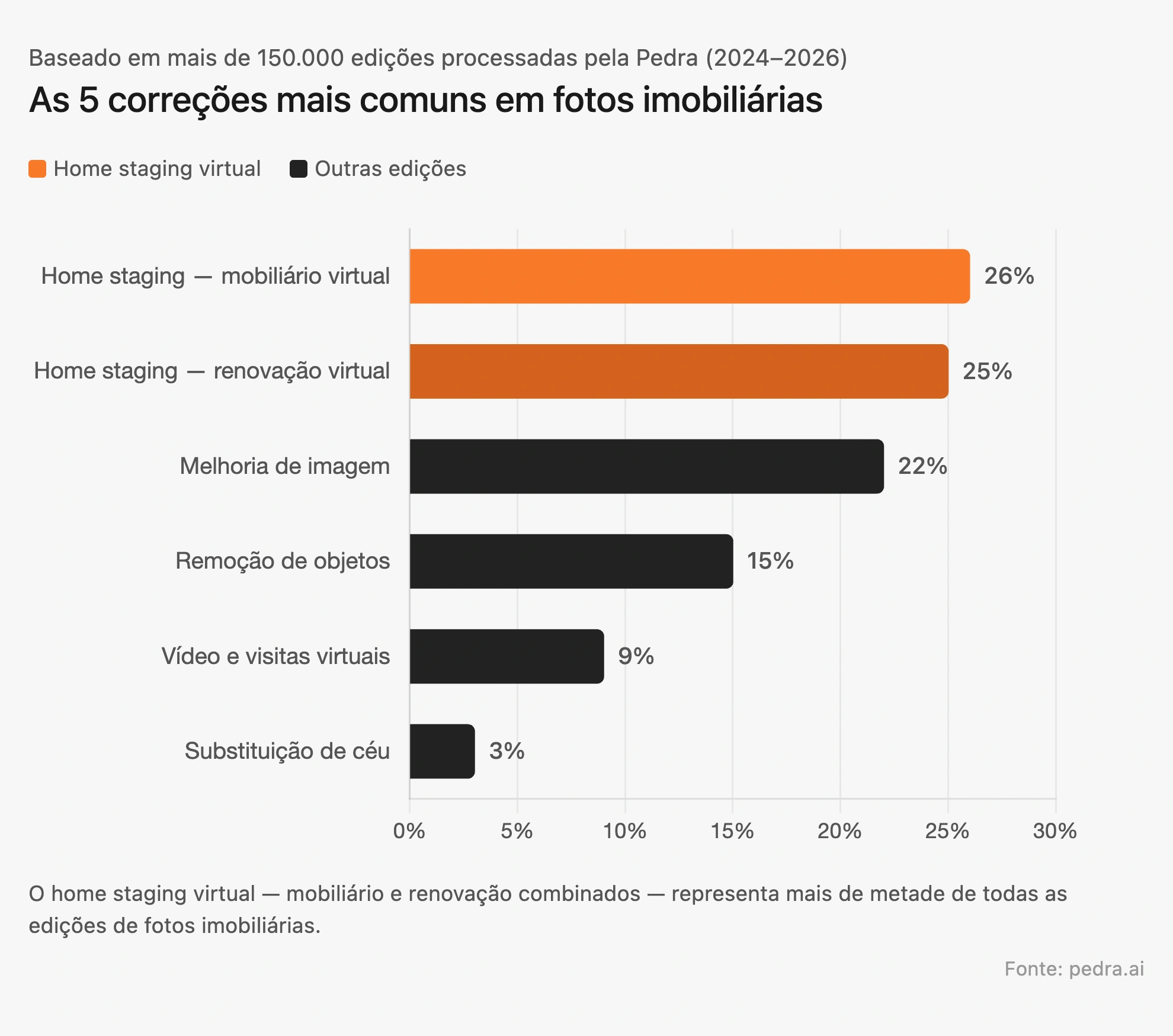 As 5 correções de fotos de anúncios imobiliários mais comuns